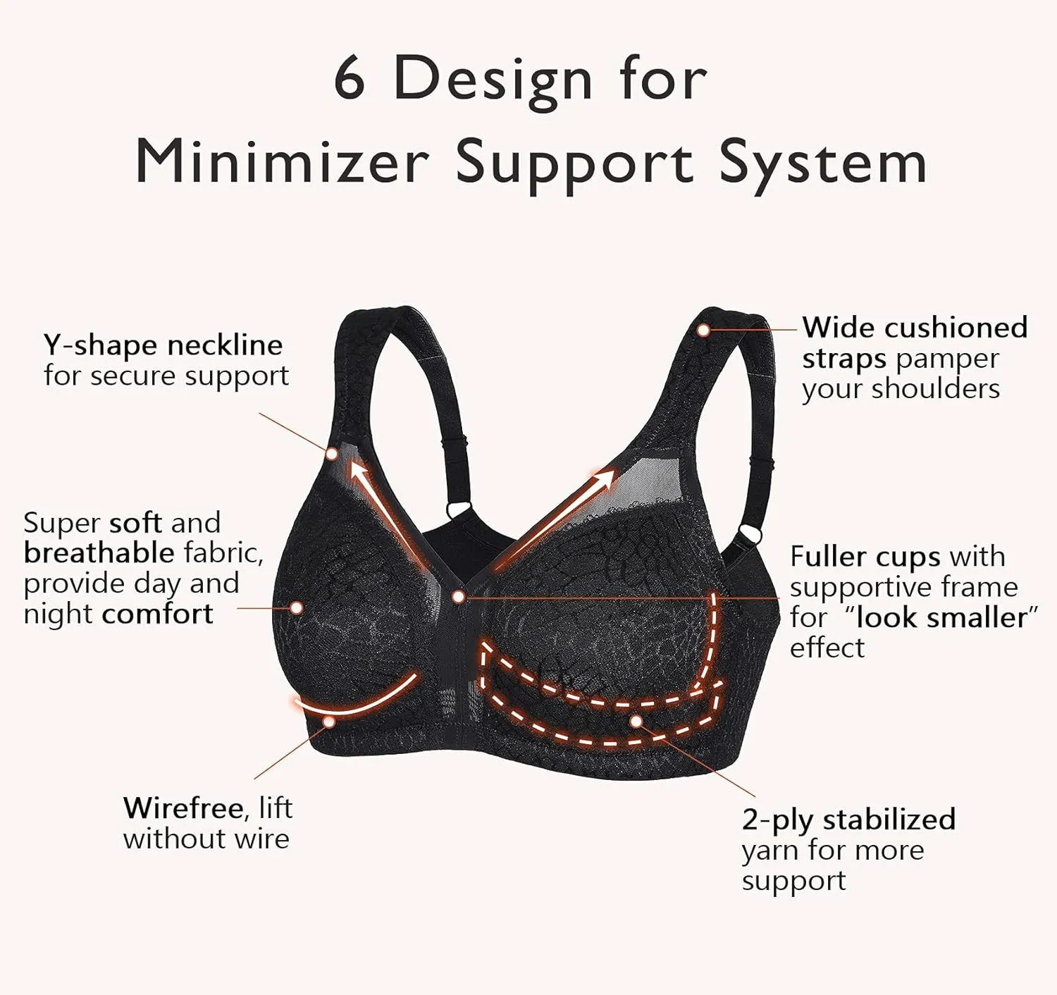 DotVol Women's Full Figure Minimizer Bras Comfort Large Busts Wirefree Non Padded Plus Size Bra