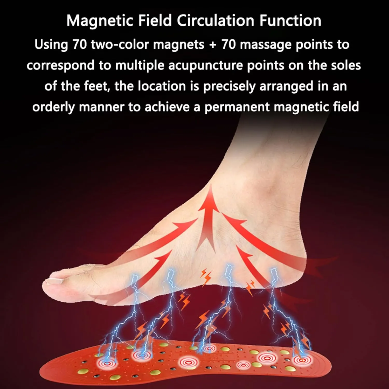 Magnetic Insoles Massage Insoles Magnetic Therapy Insoles Orthopedic Insoles for Men and Women Reflexology Acupressure Insoles Plantar Fasciitis Foot Health Care,1 Pair,White
